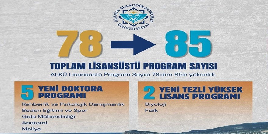 ALKÜ’de lisansüstü program sayısı 85’e yükseldi